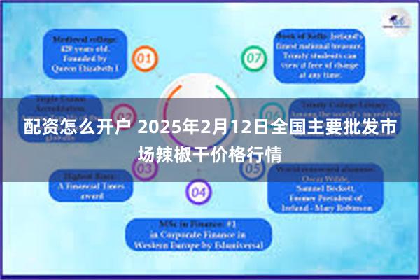 配资怎么开户 2025年2月12日全国主要批发市场辣椒干价格行情