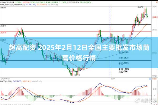 超高配资 2025年2月12日全国主要批发市场茼蒿价格行情