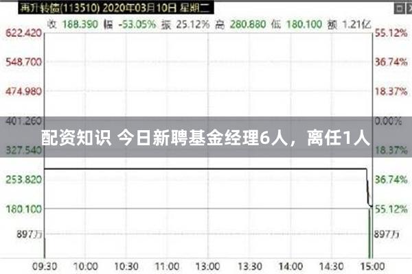 配资知识 今日新聘基金经理6人，离任1人