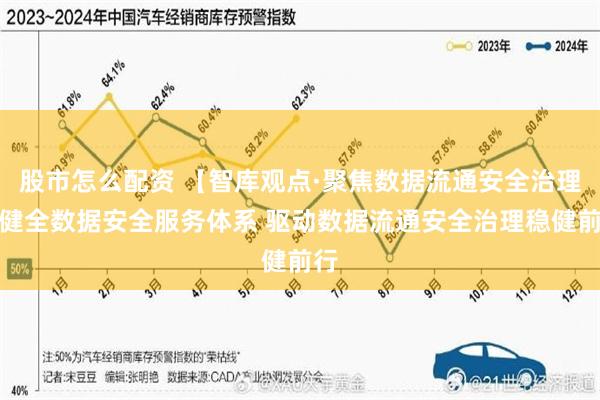 股市怎么配资 【智库观点·聚焦数据流通安全治理】健全数据安全服务体系 驱动数据流通安全治理稳健前行