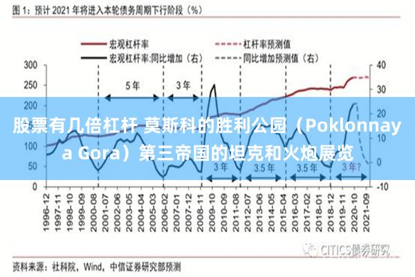 股票有几倍杠杆 莫斯科的胜利公园（Poklonnaya Gora）第三帝国的坦克和火炮展览